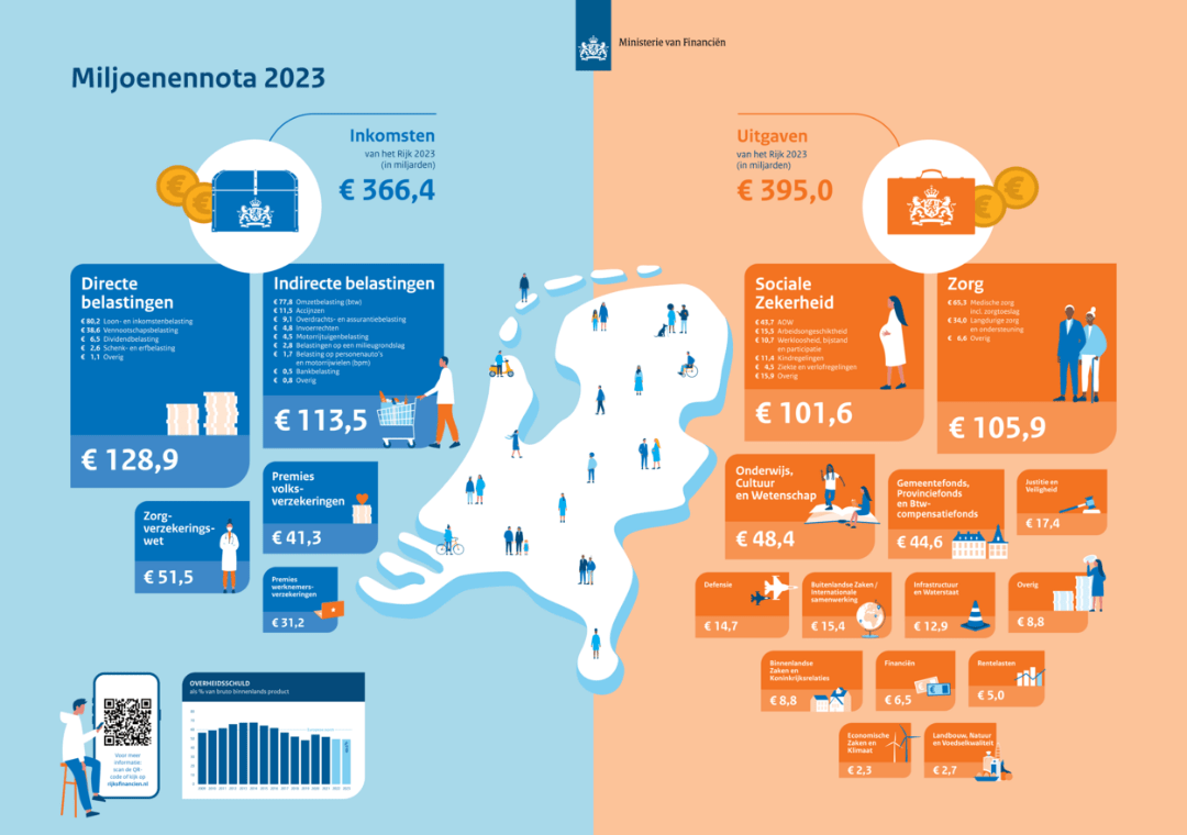 miljoenennota-poster-2023